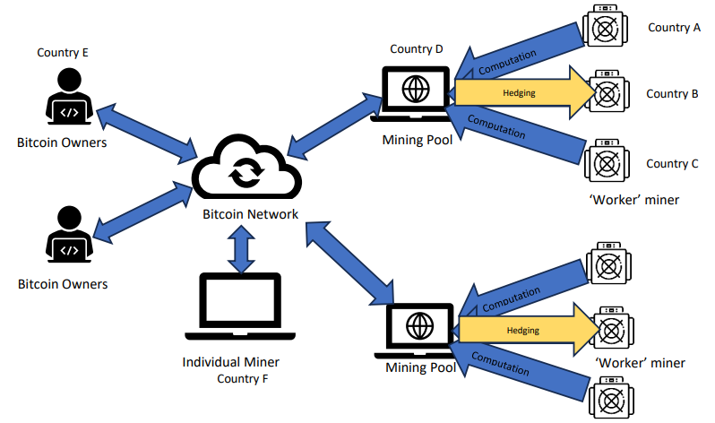 Fig. 20 Mining services by various service providers