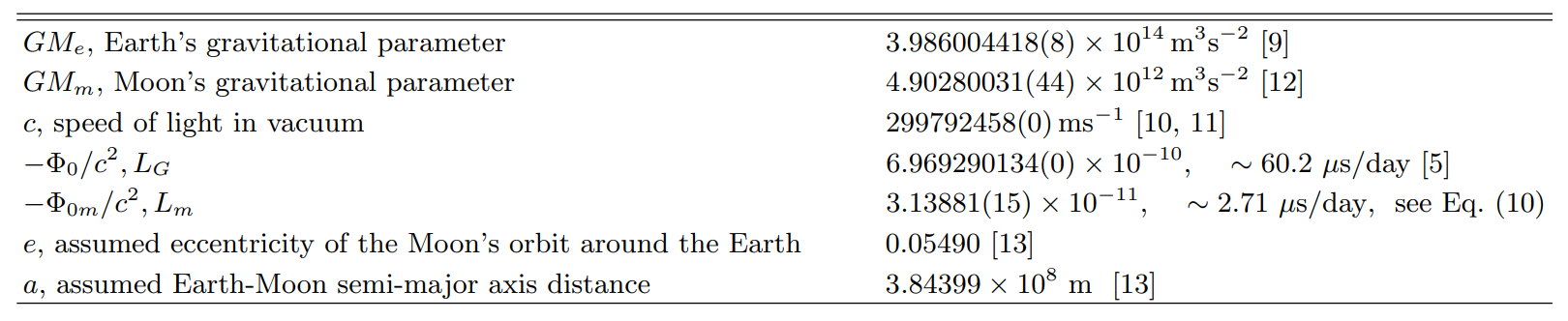 TABLE I. Constants and values.