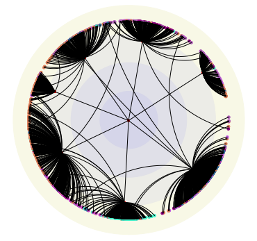 Figure 6. Visualization of hyperbolic partitioning trees of Cora.
