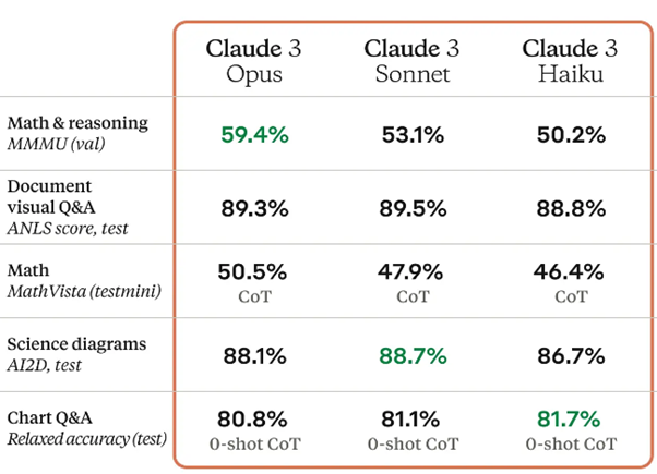 Claude Performance Metrics