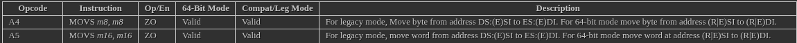 The Instruction Summary Table