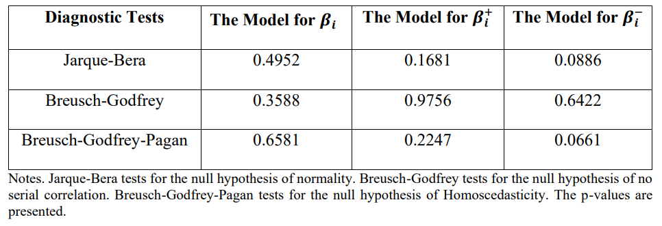 Table 2: The Diagnostic Test Results.