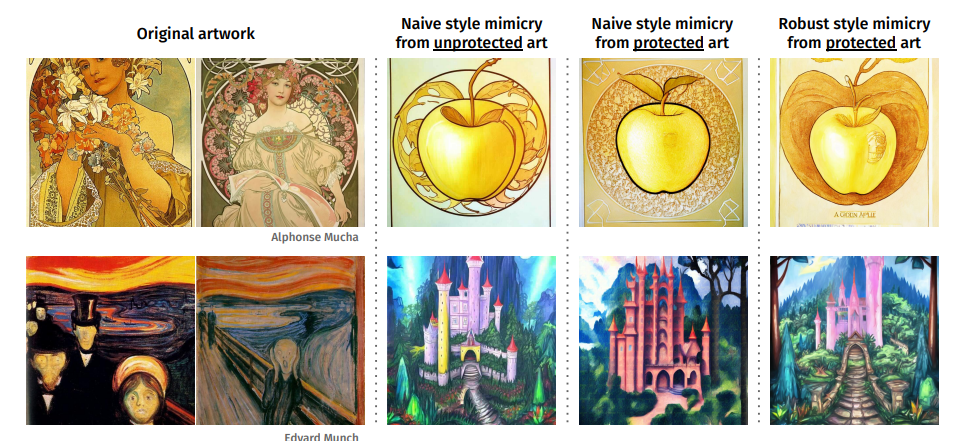 Figure 5: Randomly selected comparisons where all 5 annotators preferred mimicry from unprotected art over robust mimicry. Both use Noisy Upscaling for robust mimicry.