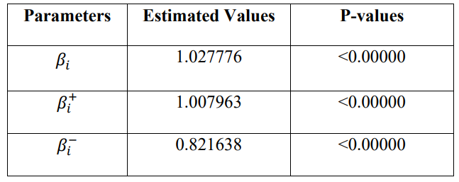 Table 1: The Estimation Results.