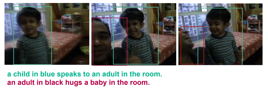Fig. S2: Results on the VidSTG dataset. Our approach detects, tracks and generates meaningful object-centric captions for each object throughout the video.