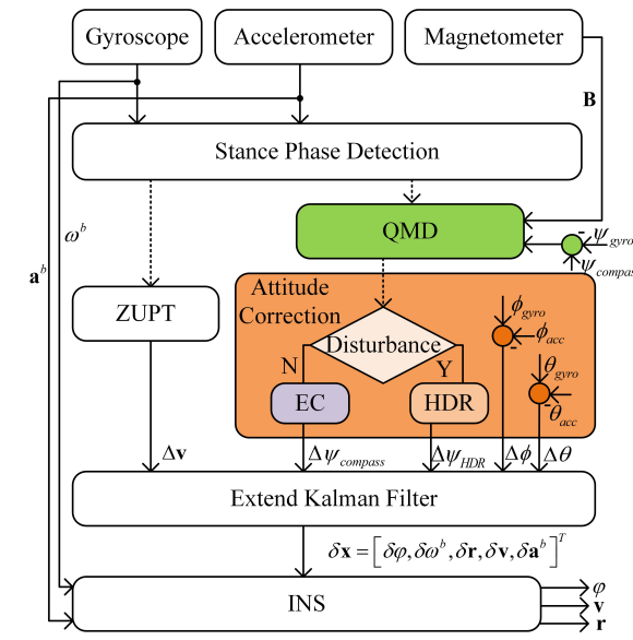 Fig. 1. Block diagram of AIEZ 