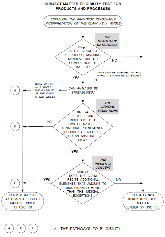 Via USPTO