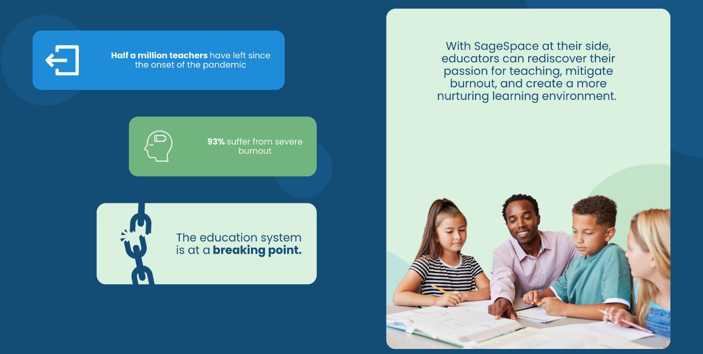 Courtesy: Sage Space