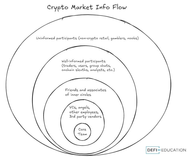 How To Navigate Crypto Altcoin Market