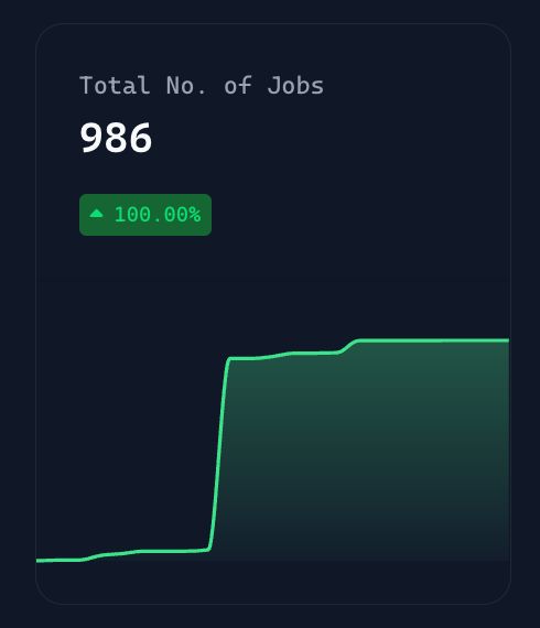 Woke up to 1k jobs