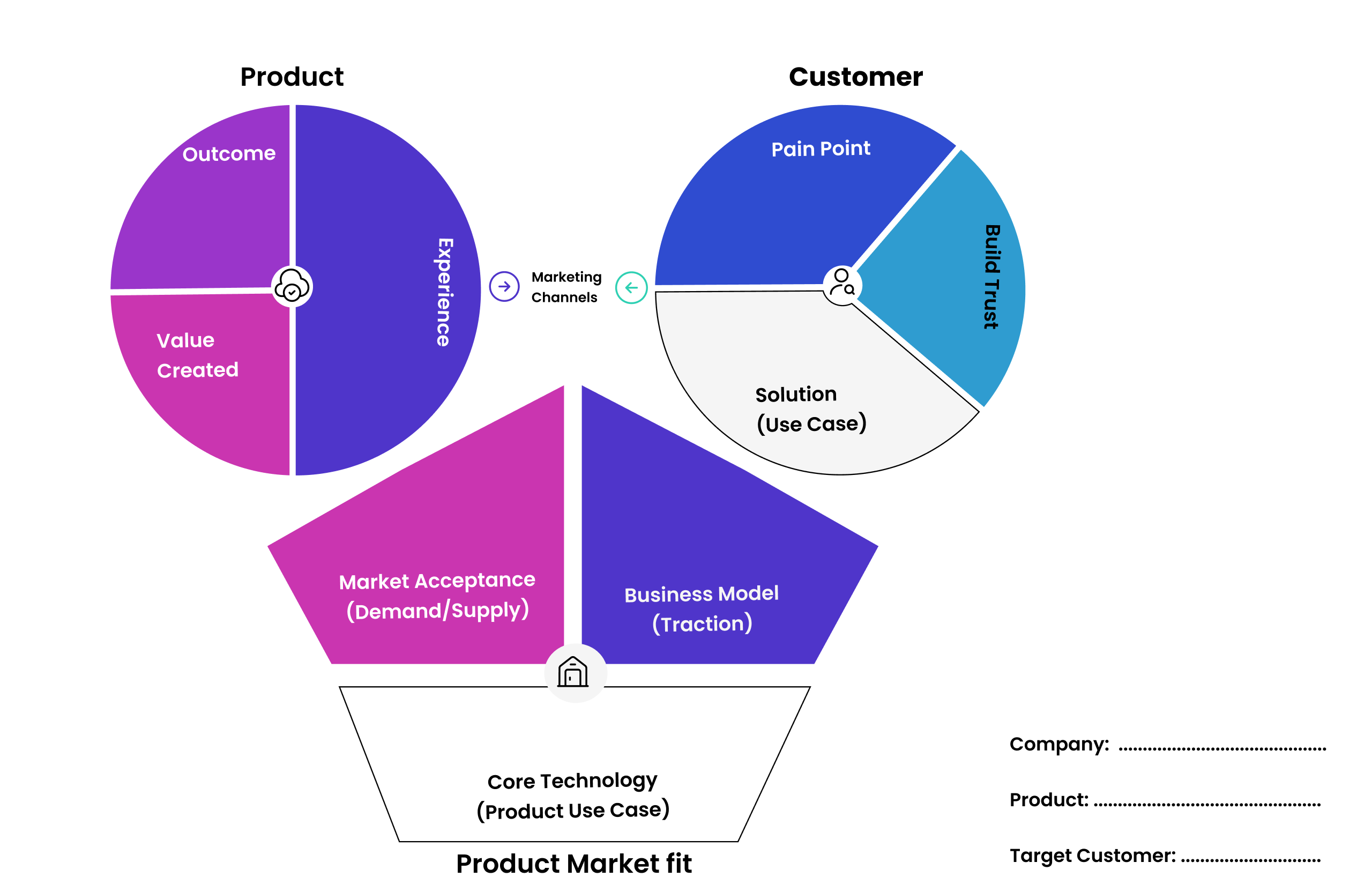 Turning Ideas into IPOs: How the PVP Framework Multiplies Business Growth