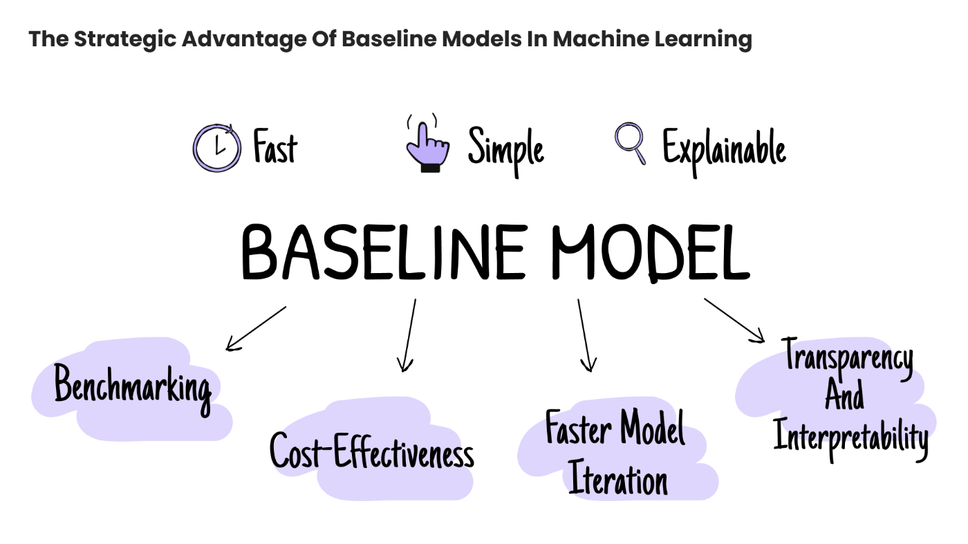 Starting Simple: The Strategic Advantage of Baseline Models in Machine Learning