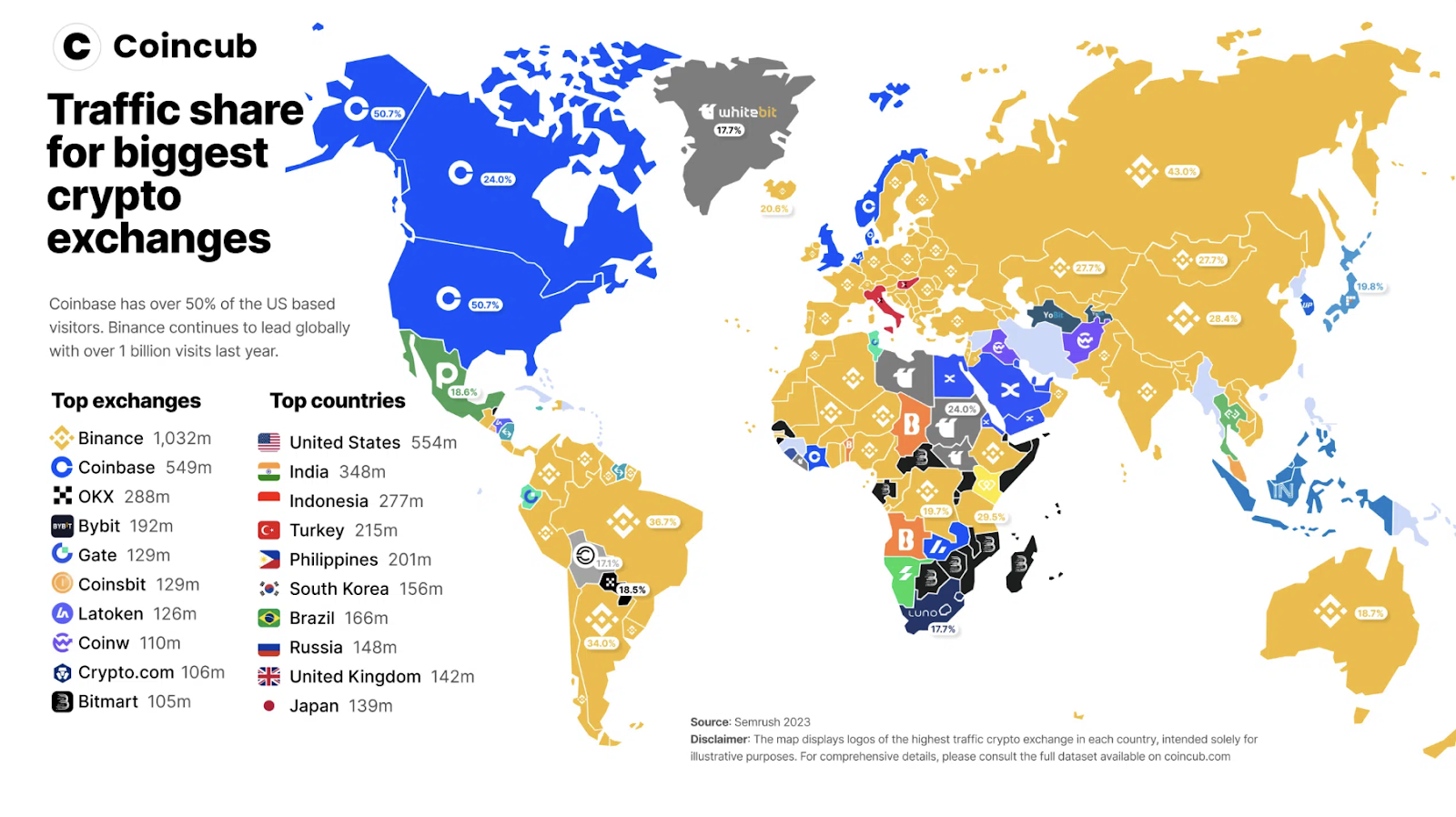 Crypto exchanges traffic report 2023