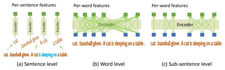 image from https://learnopencv.com/fine-tuning-grounding-dino.