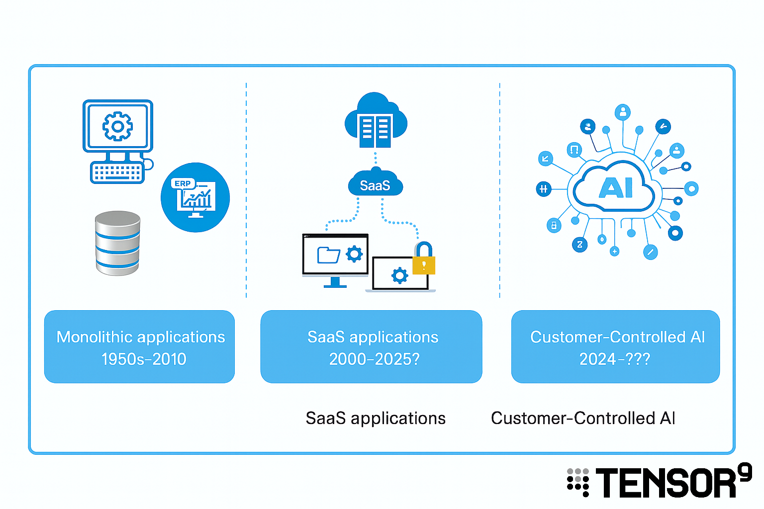 Your Data, Your Rules: AI’s Demand for Customer-Controlled Architectures