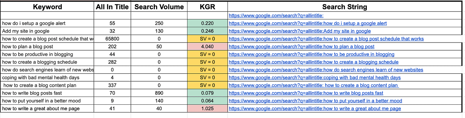 A KGR brainstorm from a productivity niche client