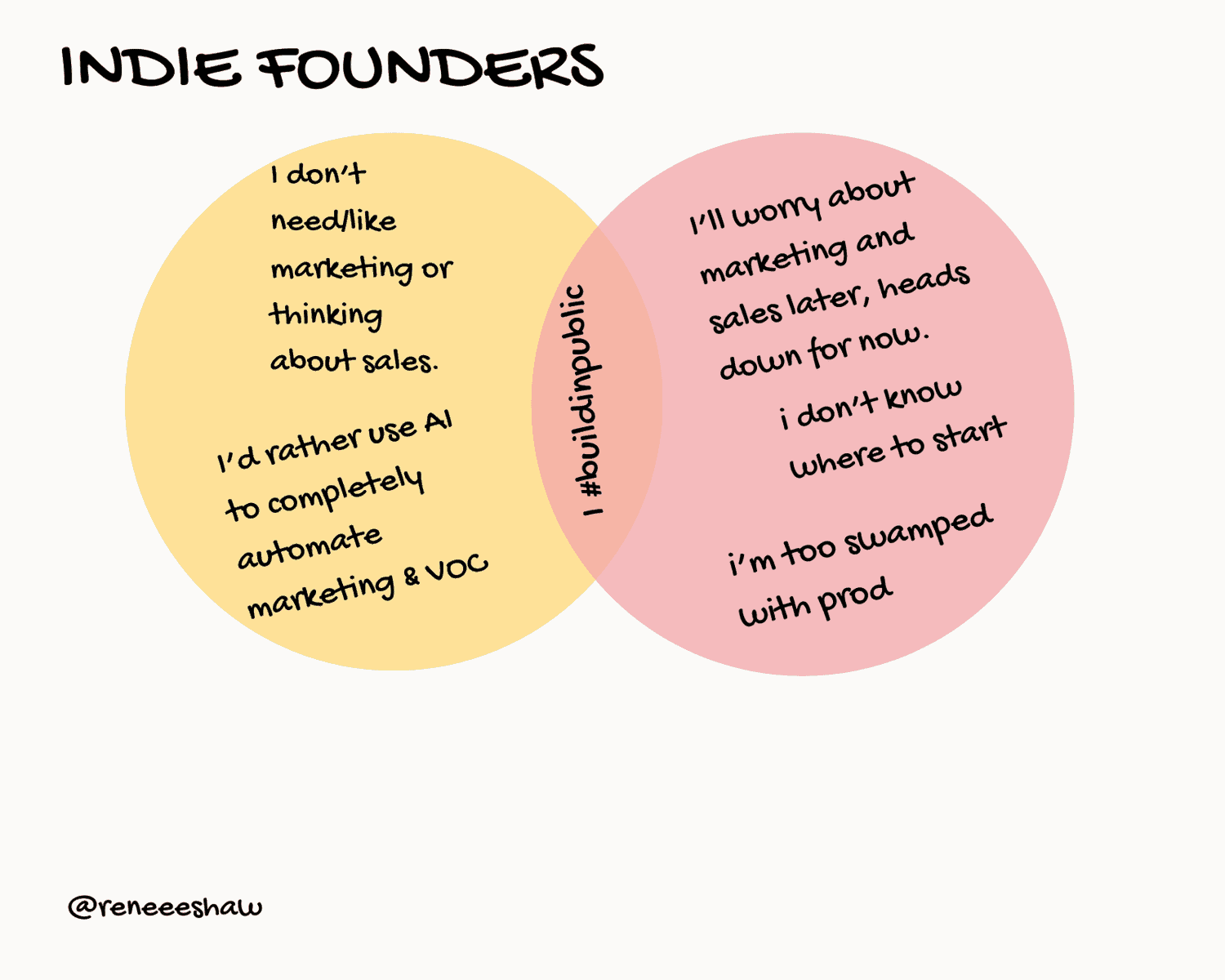 indie founders