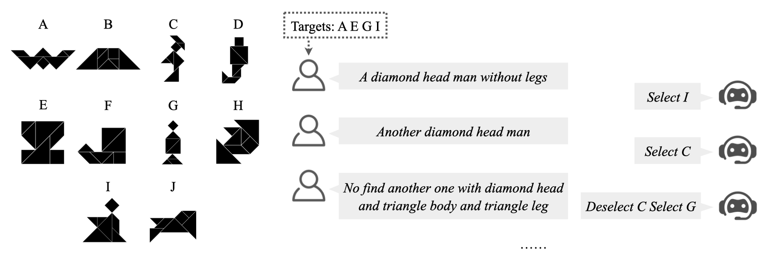  The interaction scenario used in experiments.