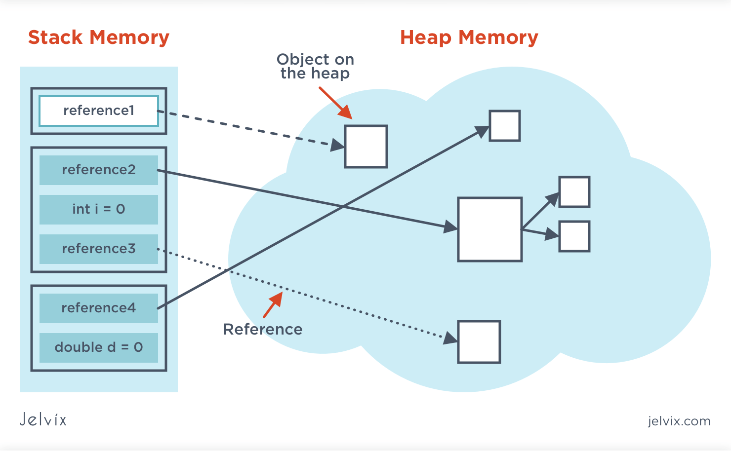 JMeter Memory Profiling, 9 Easy Solutions for “Out of Memory”