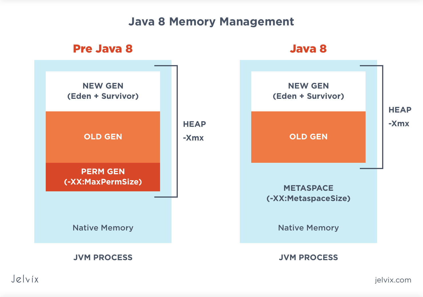 JMeter Memory Profiling, 9 Easy Solutions for “Out of Memory”