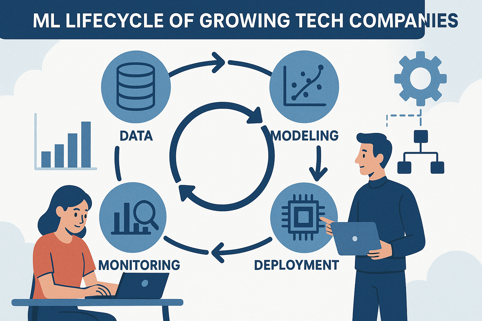 The 3 Stages of MLOps