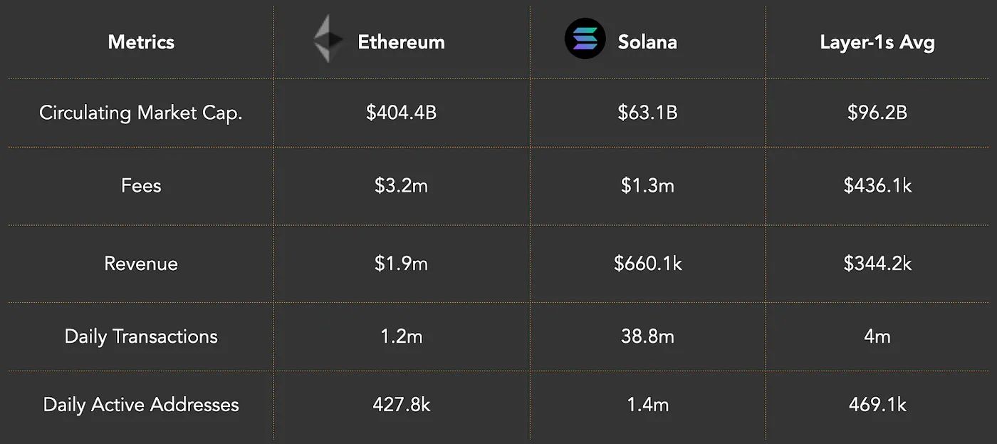 Source: Artemis Terminal