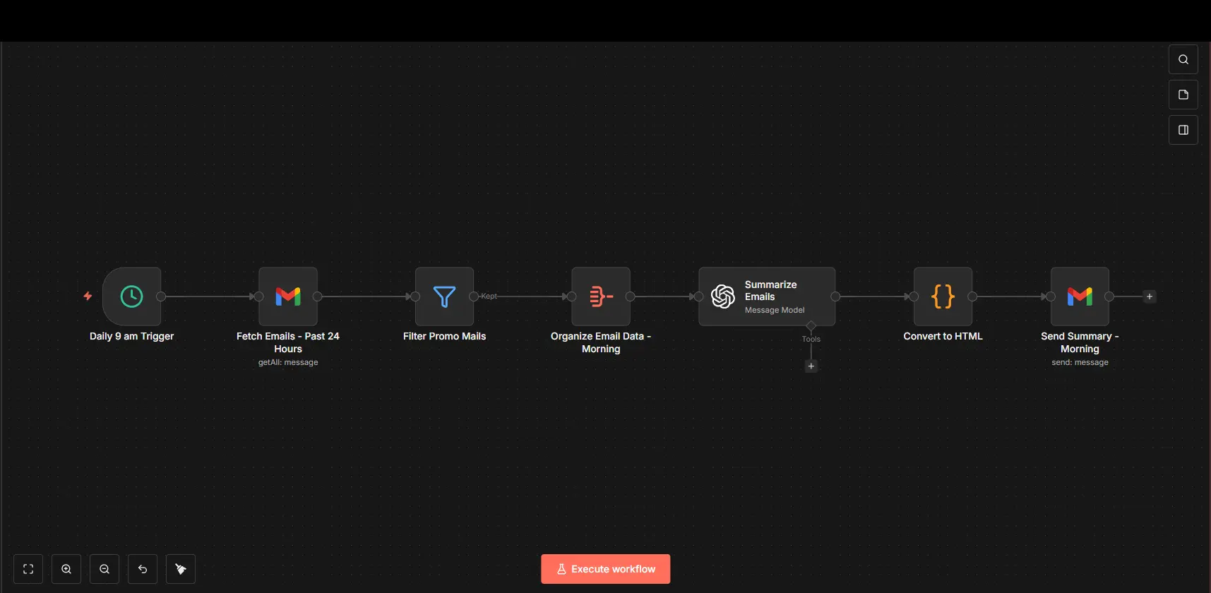 How An AI Gmail Summary Agent Saves Me 35 Minutes a Day