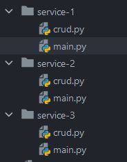 Figure 5: Structure of the project.