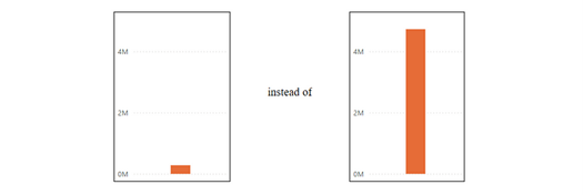 Invisible Filters in Power BI? Here's the Deep Fix That Worked