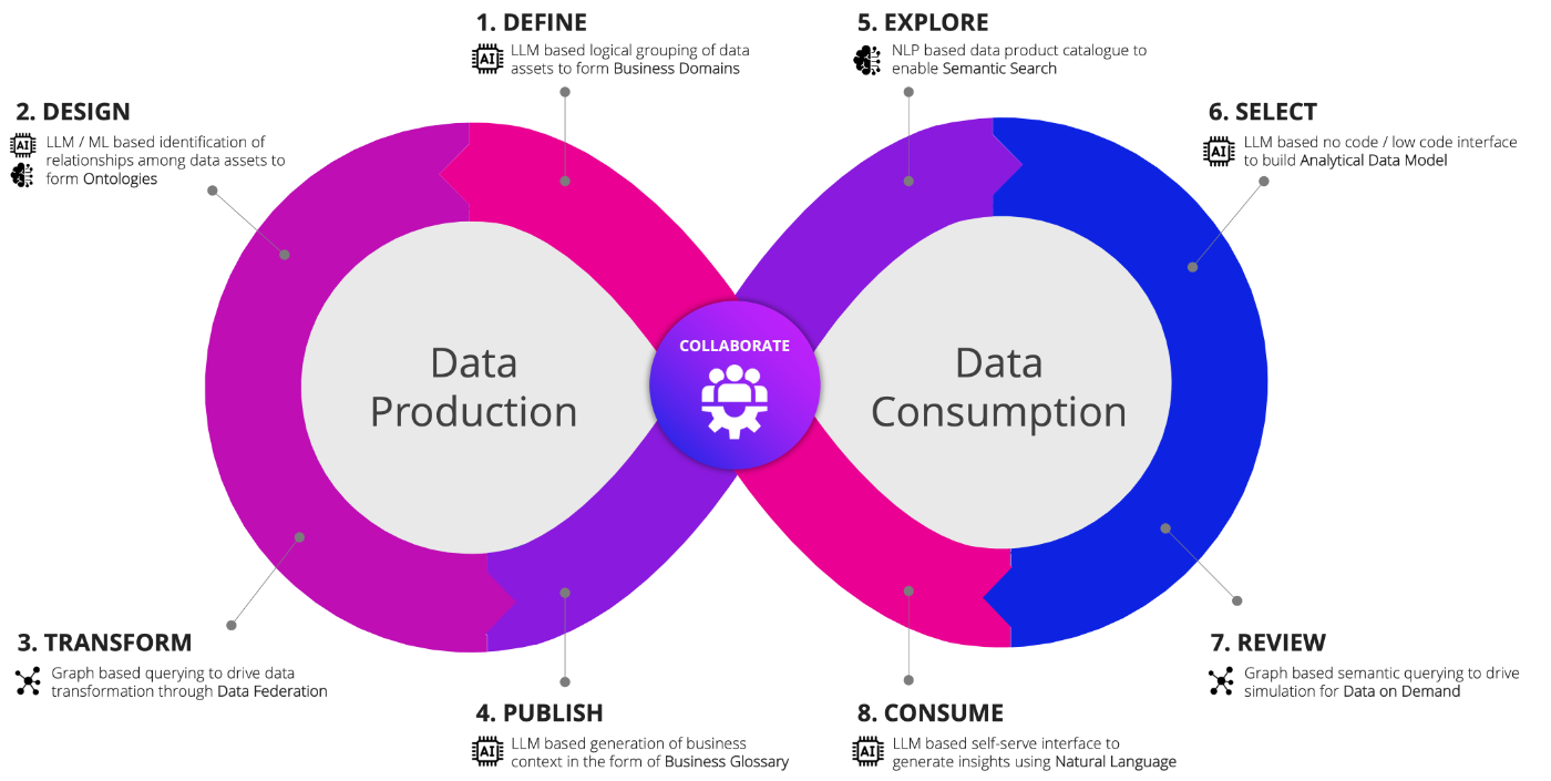 Revolutionizing Data Analytics with AI: A Seven-Step Odyssey 