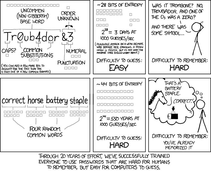 Source: xkcd 936