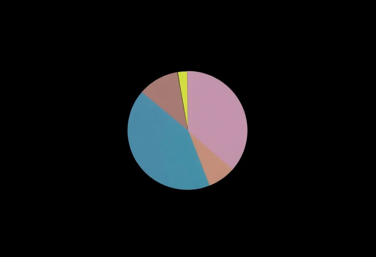 pie chart