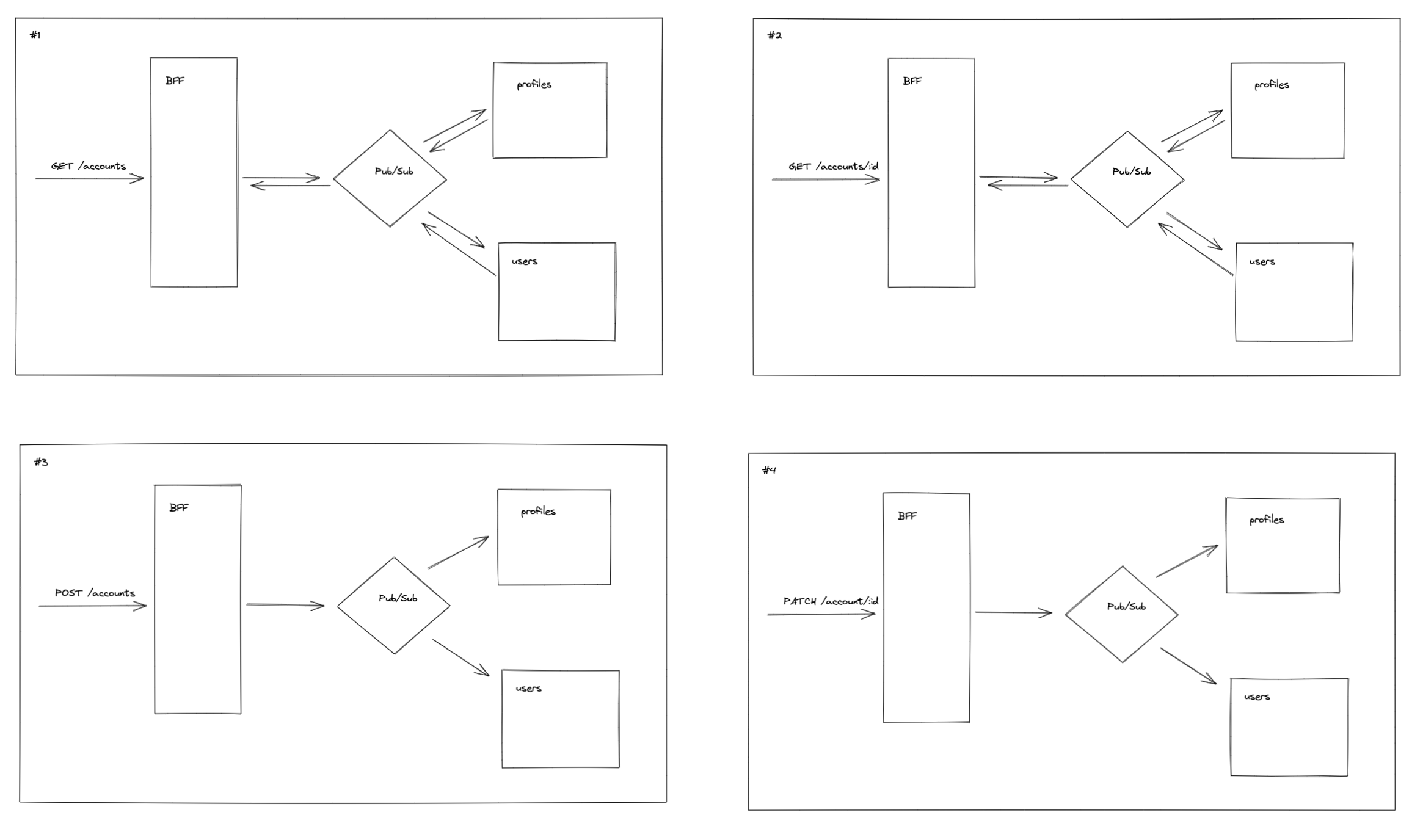 Example cases