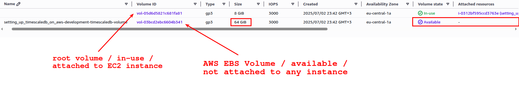 AWS EBS Volume Is Not Attached