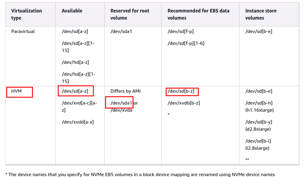 The AWS Recommendation For Naming My Device