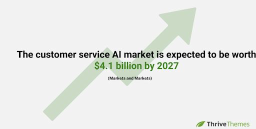 Image Source: Thrive Themes