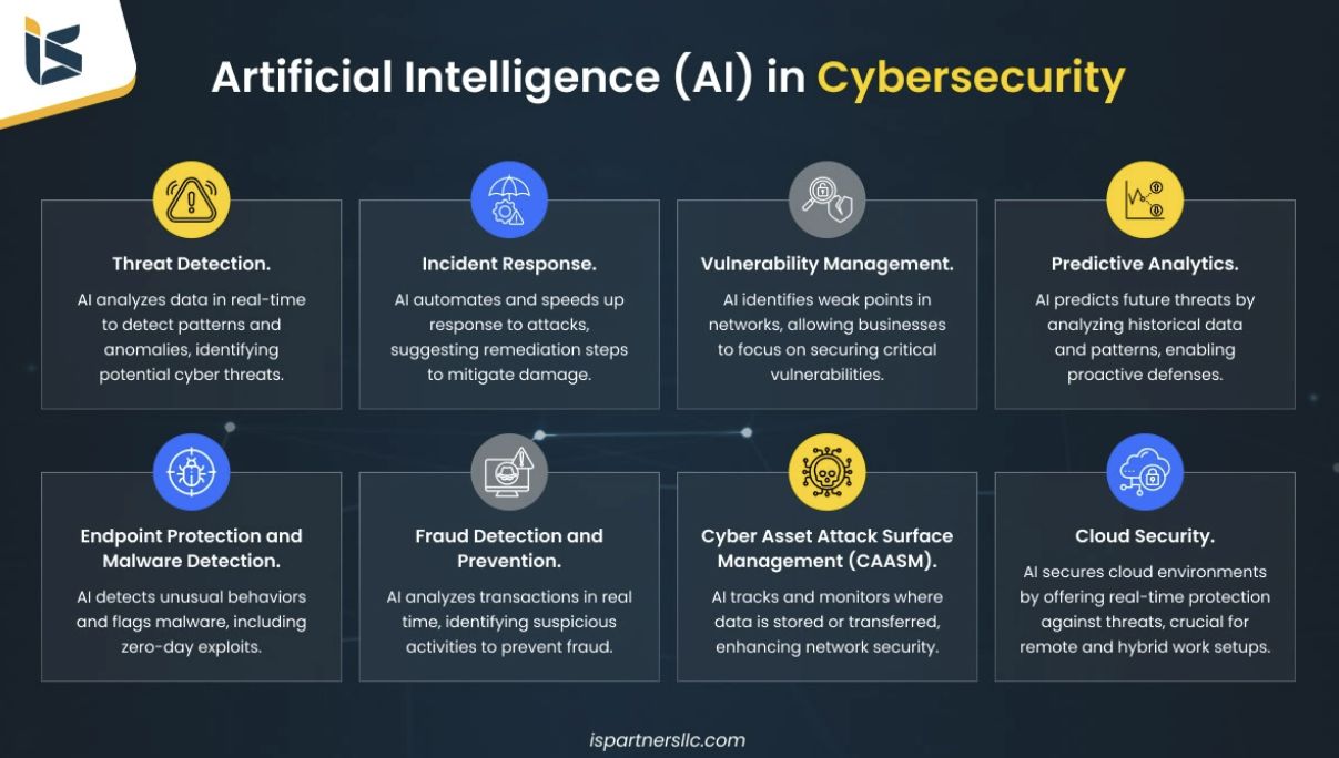 Image Source: IS Partners LLC