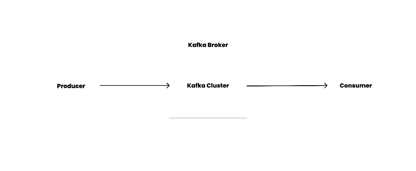 Figure 8: Brokers