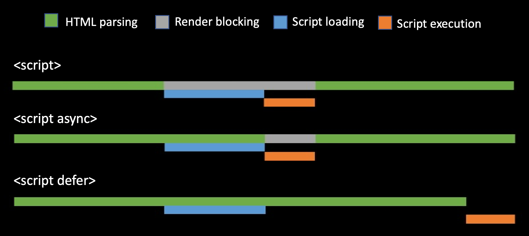 Different types of script loading