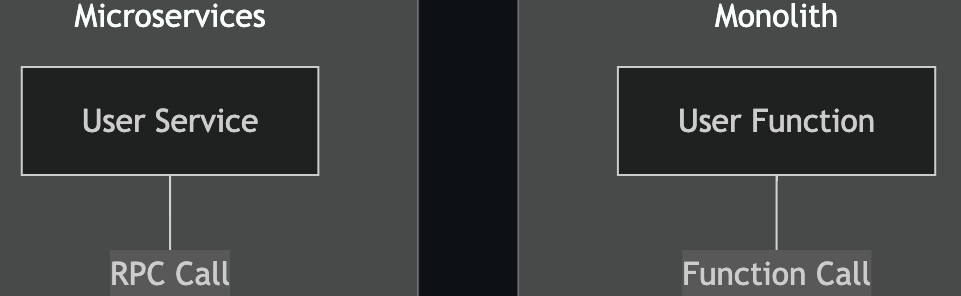 The ABCs of Microservices: A Simple Introduction