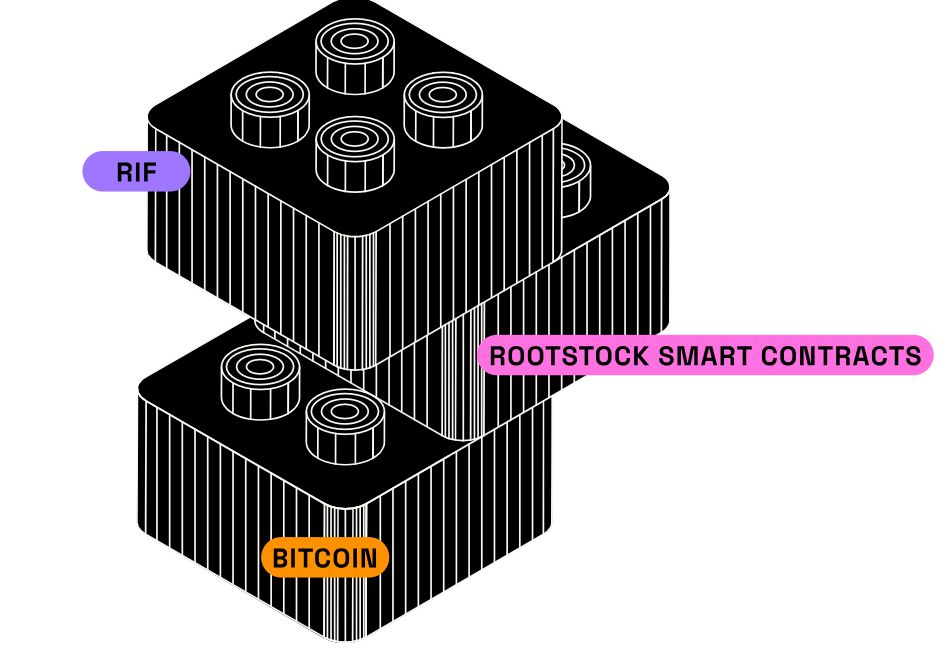 Rootstock Stack