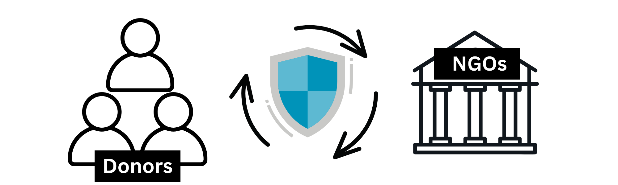  $42 Billion and a Trustless Donation Platform