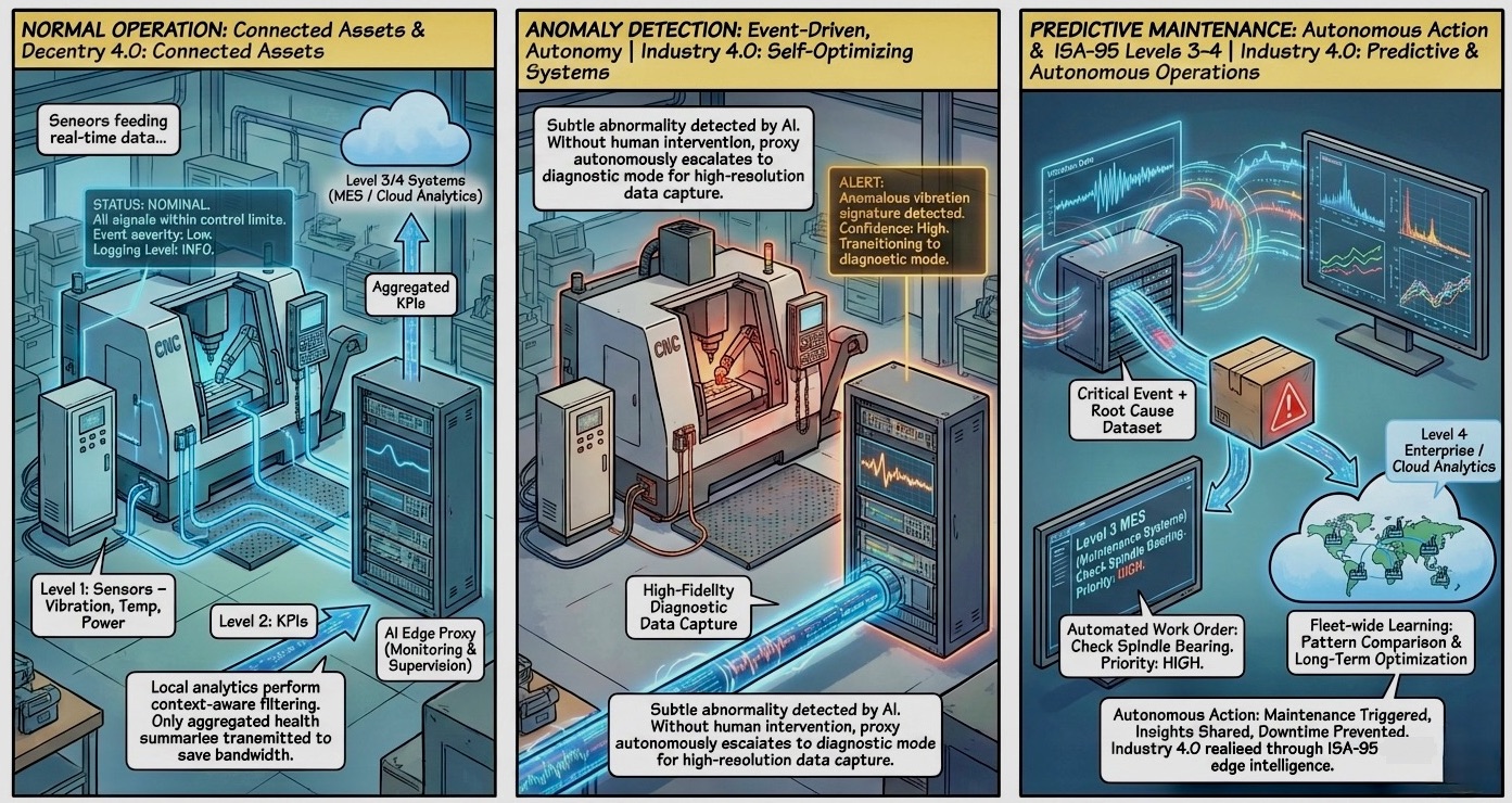 Autonomous reaction: Catching the failure in high definition before humans even know it happened.