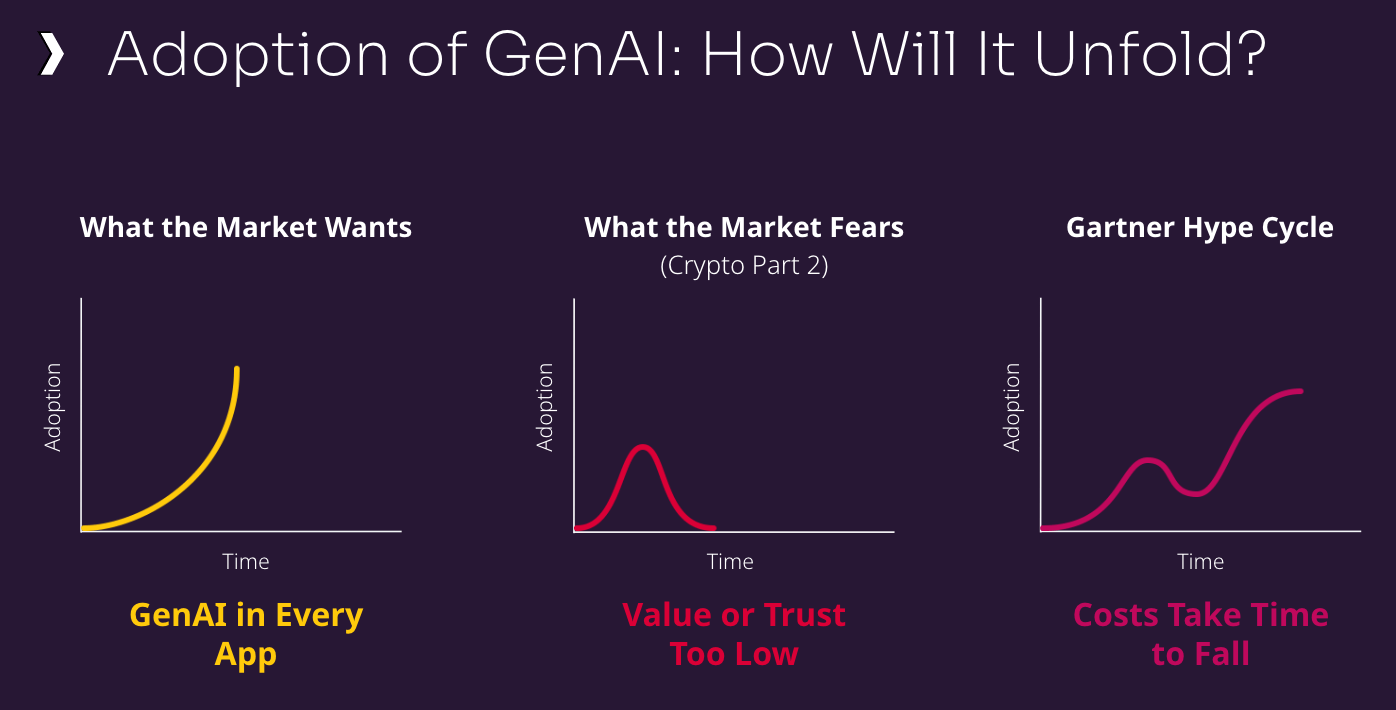 Three factors affecting the GenAI marketplace
