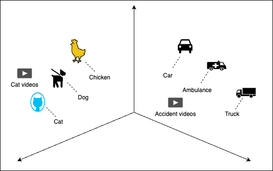 Google MultiModal Embedding Model: 1048* Dimension