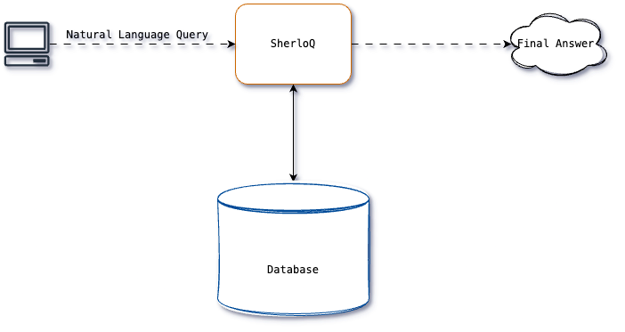 How to Build a Production-Grade Text2SQL Engine