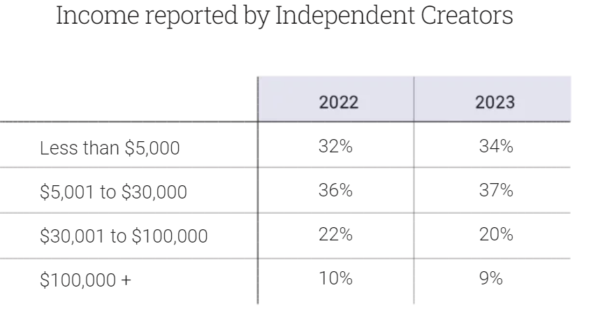 Source: MBO Partners