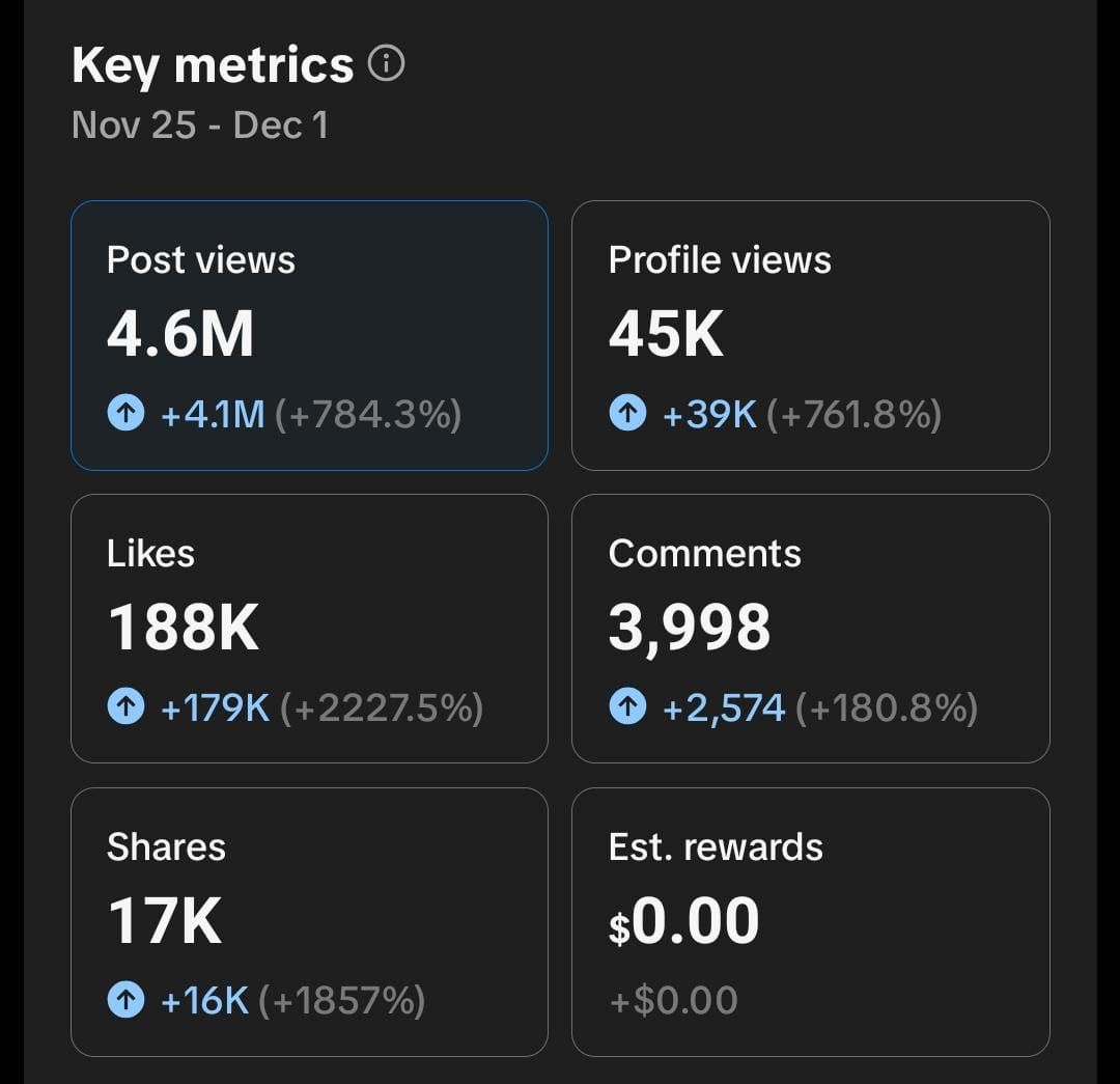 TT Analytics Nov 25 - Dec 1st @BenoitMalige