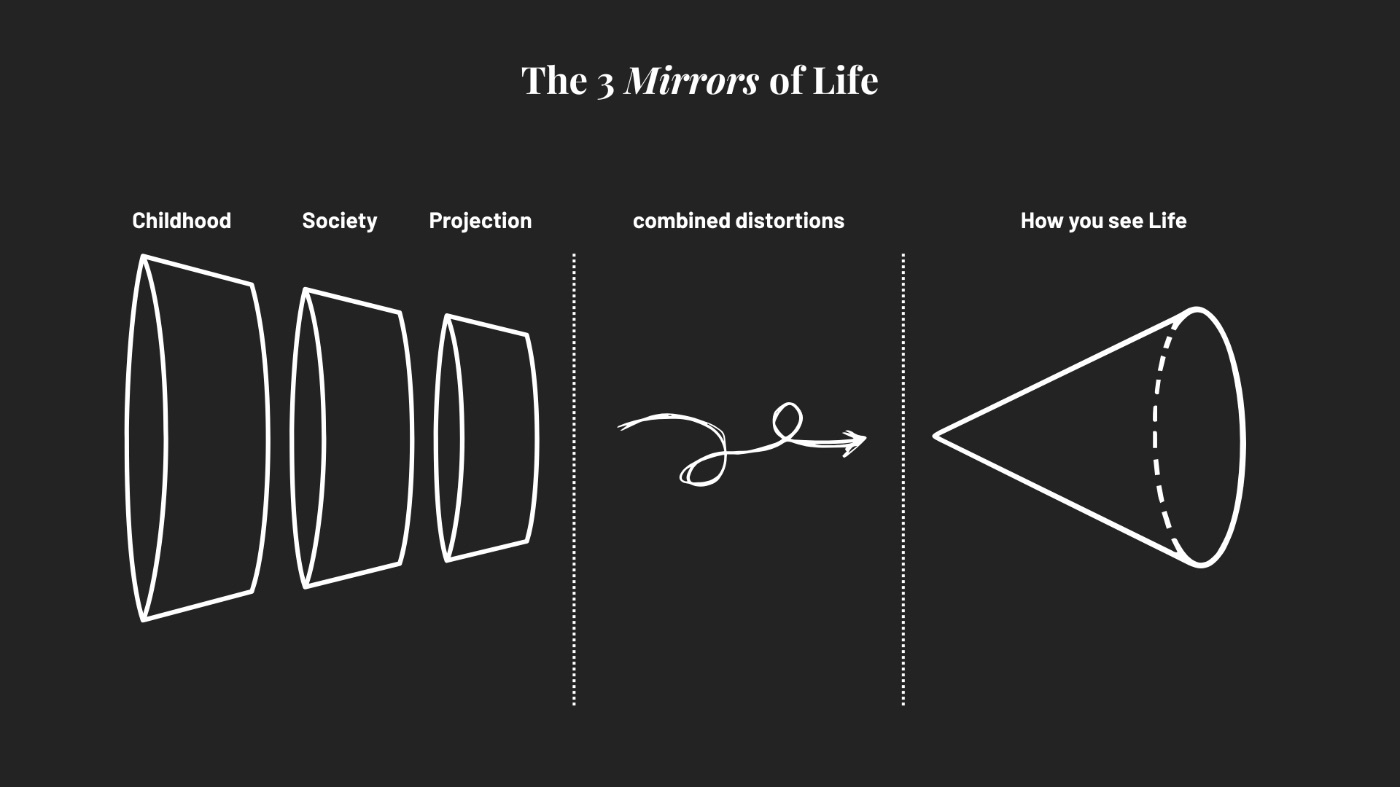 Your Personality is a Lie