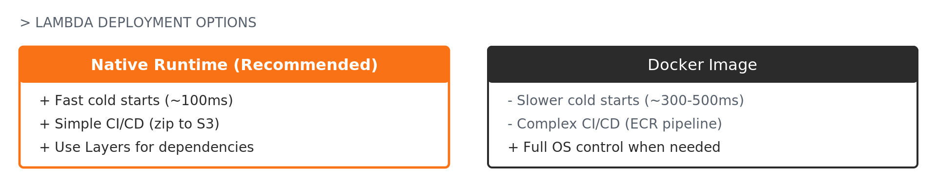 Native Lambda runtime offers ~100ms cold starts and simple CI/CD; Docker images add 300-500ms but provide full OS control